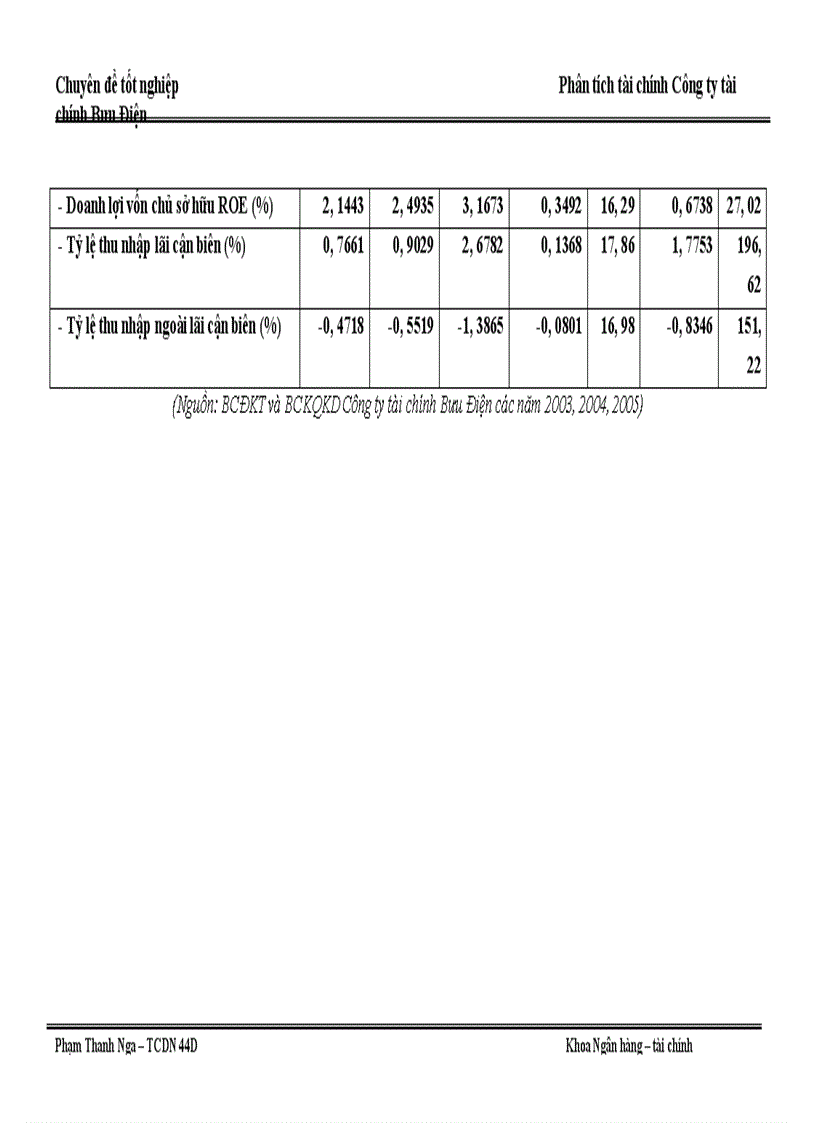 image for page Phân tích tài chính Công ty tài chính Bưu Điện