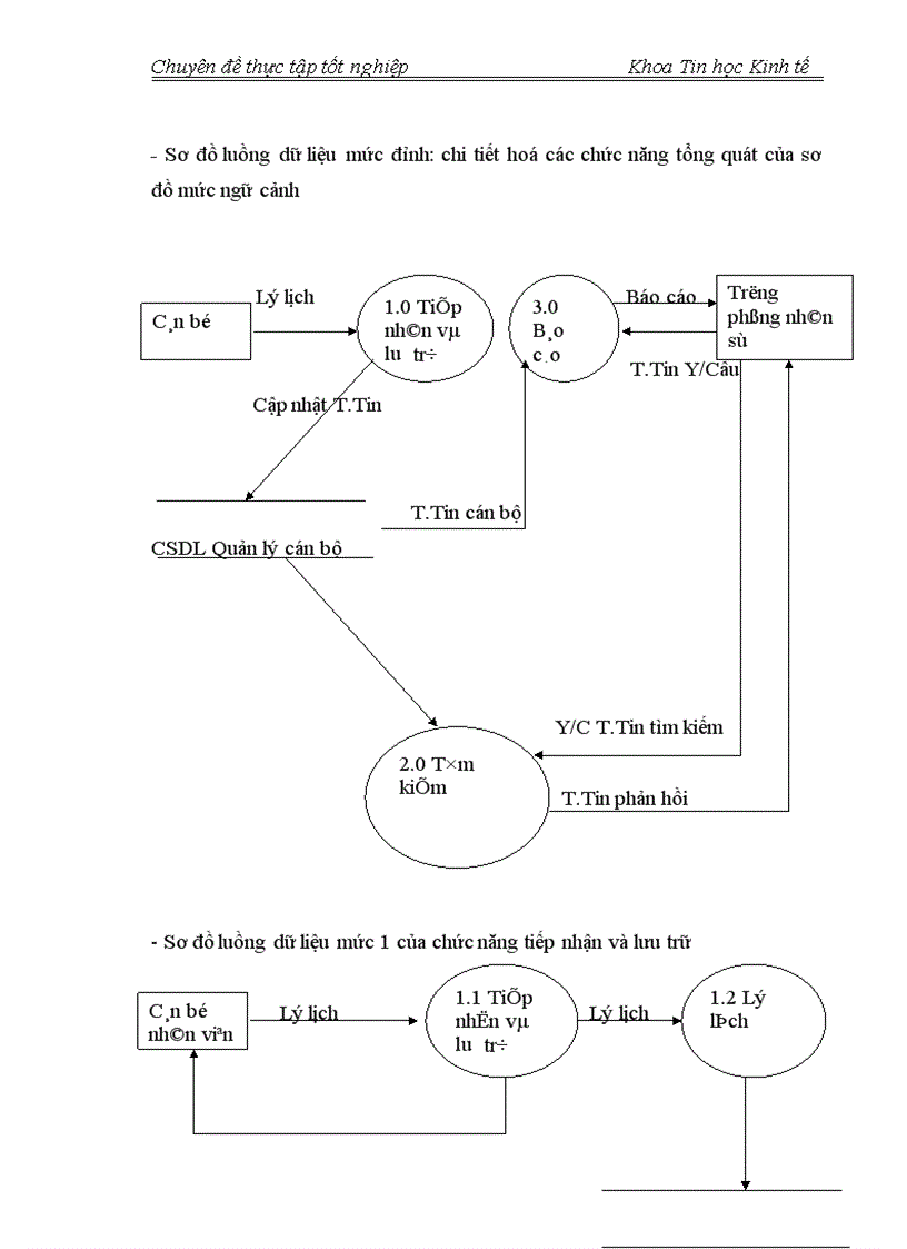 image for page Phân tích thiết kế hệ thống thông tin quản lý nhân sự tại công ty cổ phần công nghệ thông tin Sông Đà 1