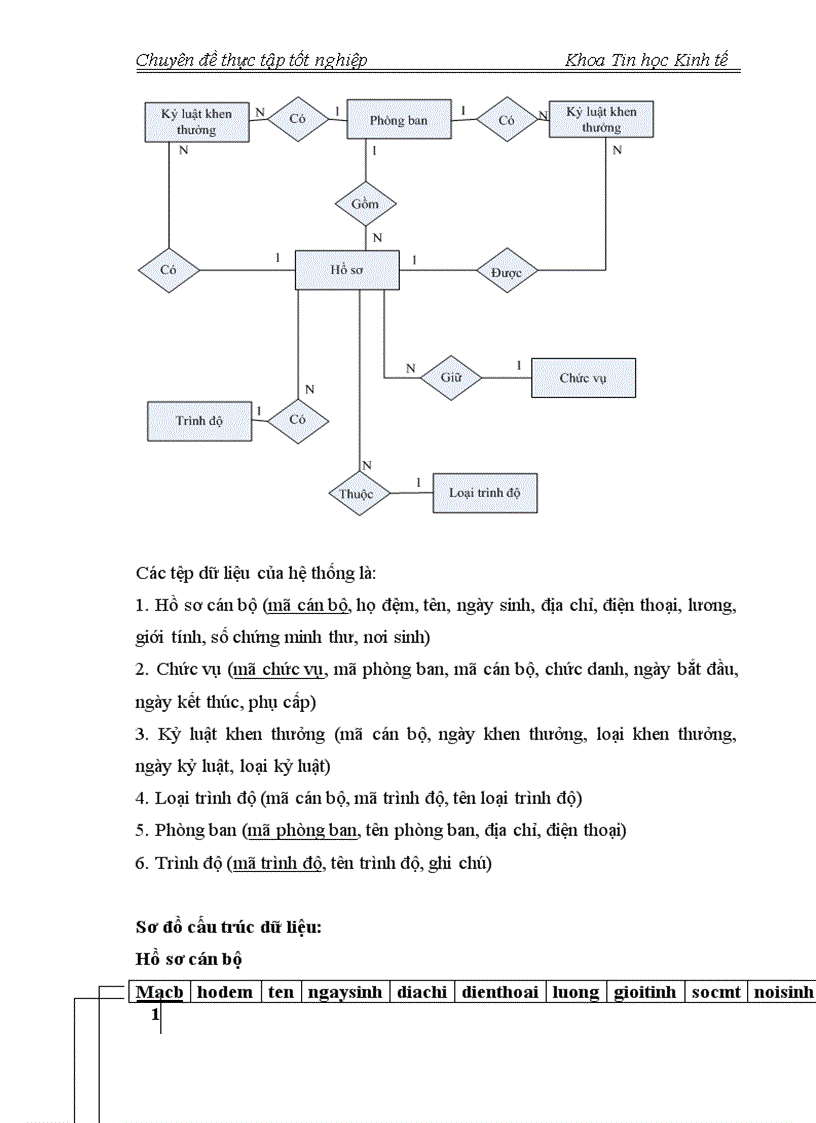 image for page Phân tích thiết kế hệ thống thông tin quản lý nhân sự tại công ty cổ phần công nghệ thông tin Sông Đà 1