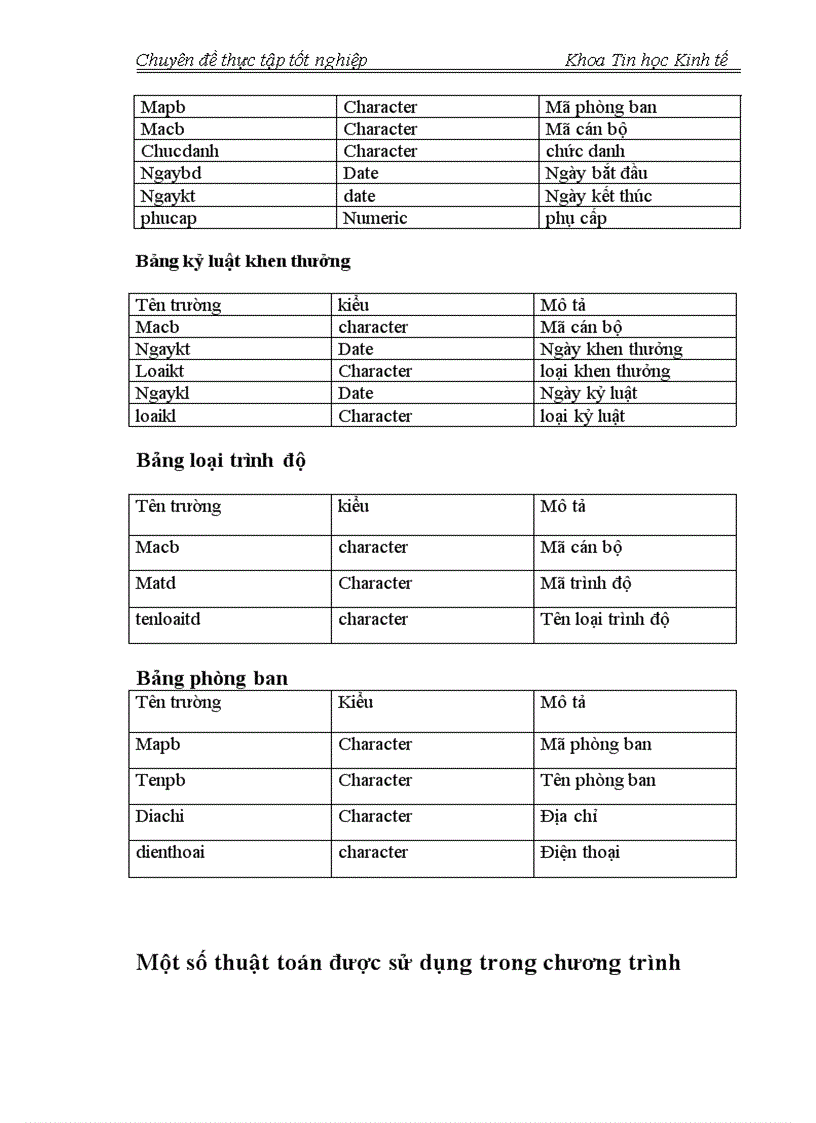 image for page Phân tích thiết kế hệ thống thông tin quản lý nhân sự tại công ty cổ phần công nghệ thông tin Sông Đà 1
