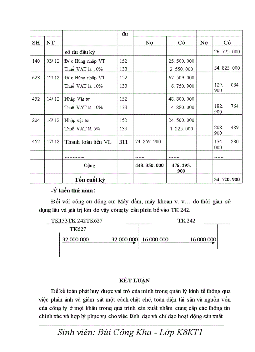 image for page Hoàn thiện kế toán nguyên vật liệu công cụ dụng cụ tại Công ty cổ phần xây dựng số 4 Thăng Long 1
