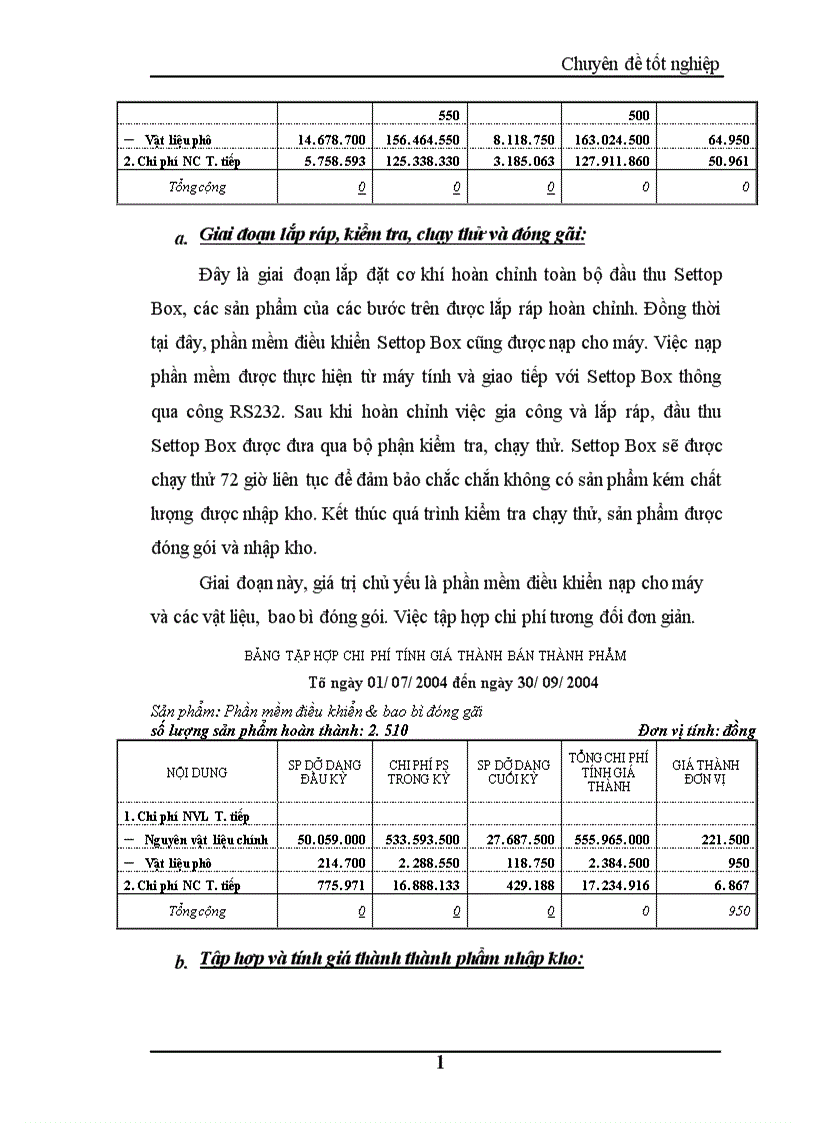 image for page Hoàn thiện kế toán chi phí sản xuất và tính giá thành sản phẩm tại Công ty cổ phần phát triển Thăng Long 1