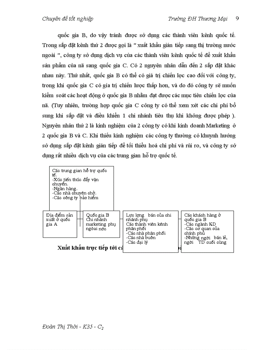 image for page Hoàn thiện quản trị kênh phân phối mặt hàng may mặc xuất khẩu tại công ty XNK Tổng hợp I