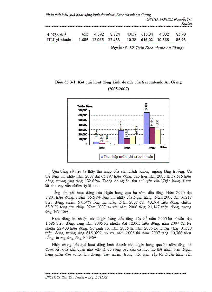 image for page Phân tích hiệu quả hoạt động kinh doanh tại Sacombank An Giang