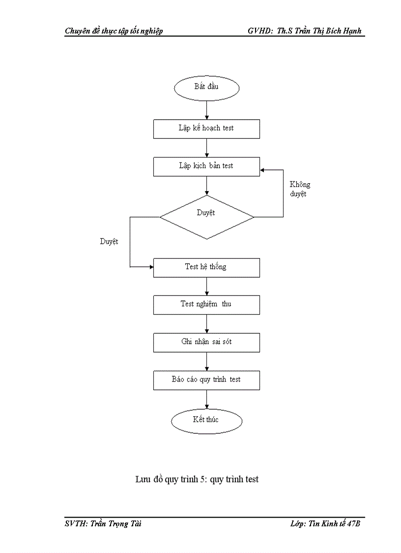 image for page Xây dựng phần mềm quản lý nhân sự tại Công ty TNHH Điện máy Thái Bình Dương 1