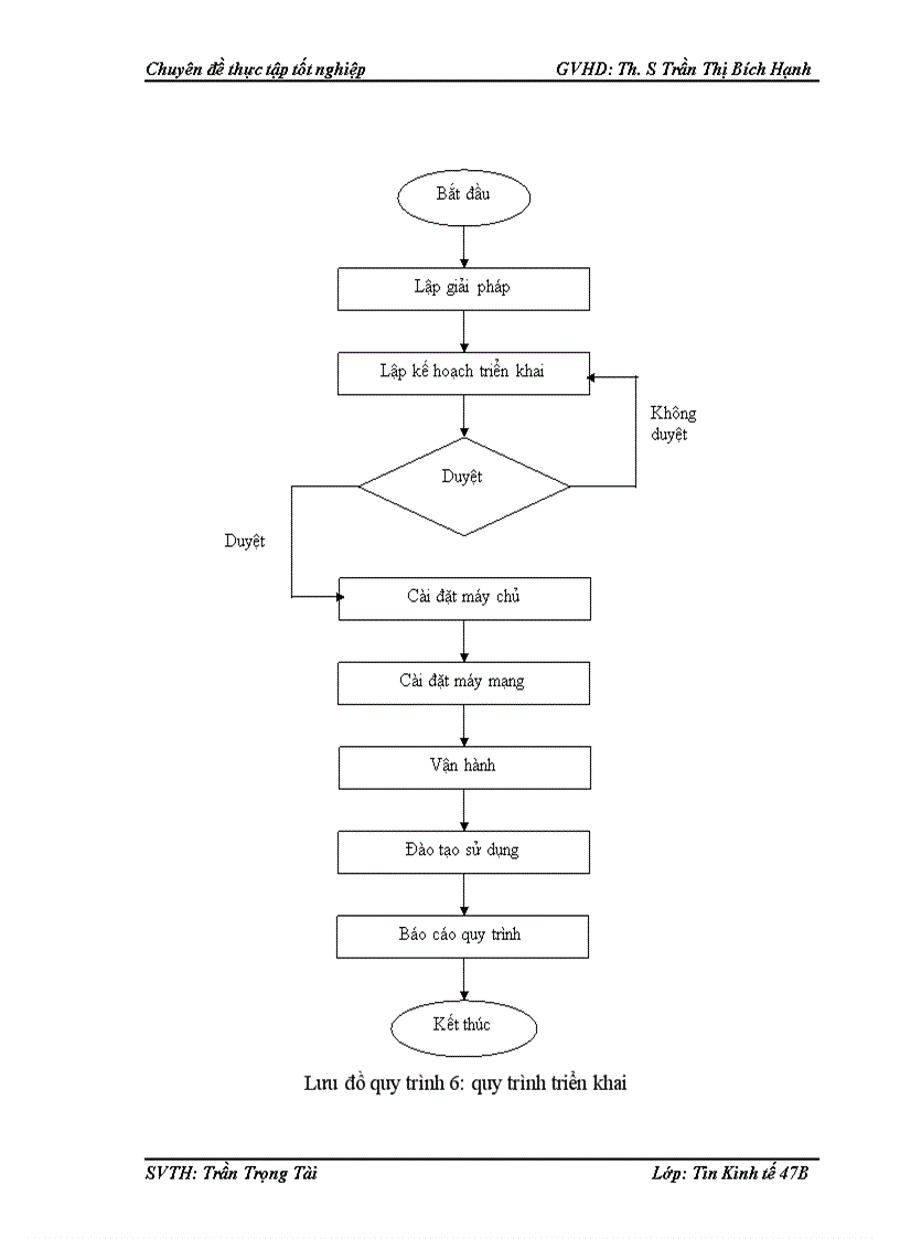 image for page Xây dựng phần mềm quản lý nhân sự tại Công ty TNHH Điện máy Thái Bình Dương 1