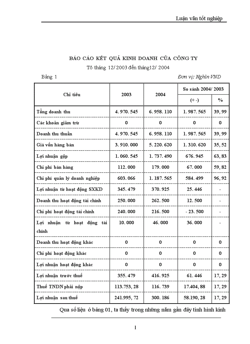 image for page Lợi nhuận và một số giải pháp chủ yếu tăng lợi nhuận tại Công ty TNHH Thành Công 1