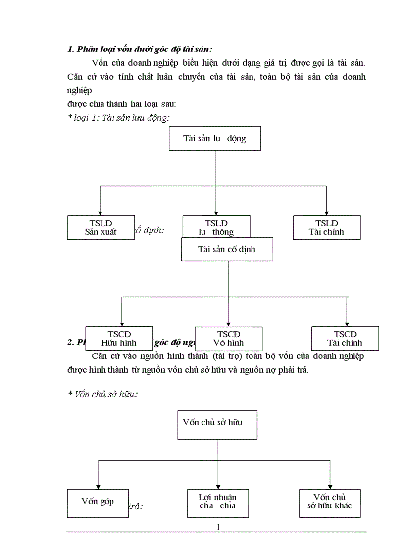 image for page Một số giải pháp nhằm nâng cao hiệu quả sử dụng vốn của Công ty TNHH ý Anh