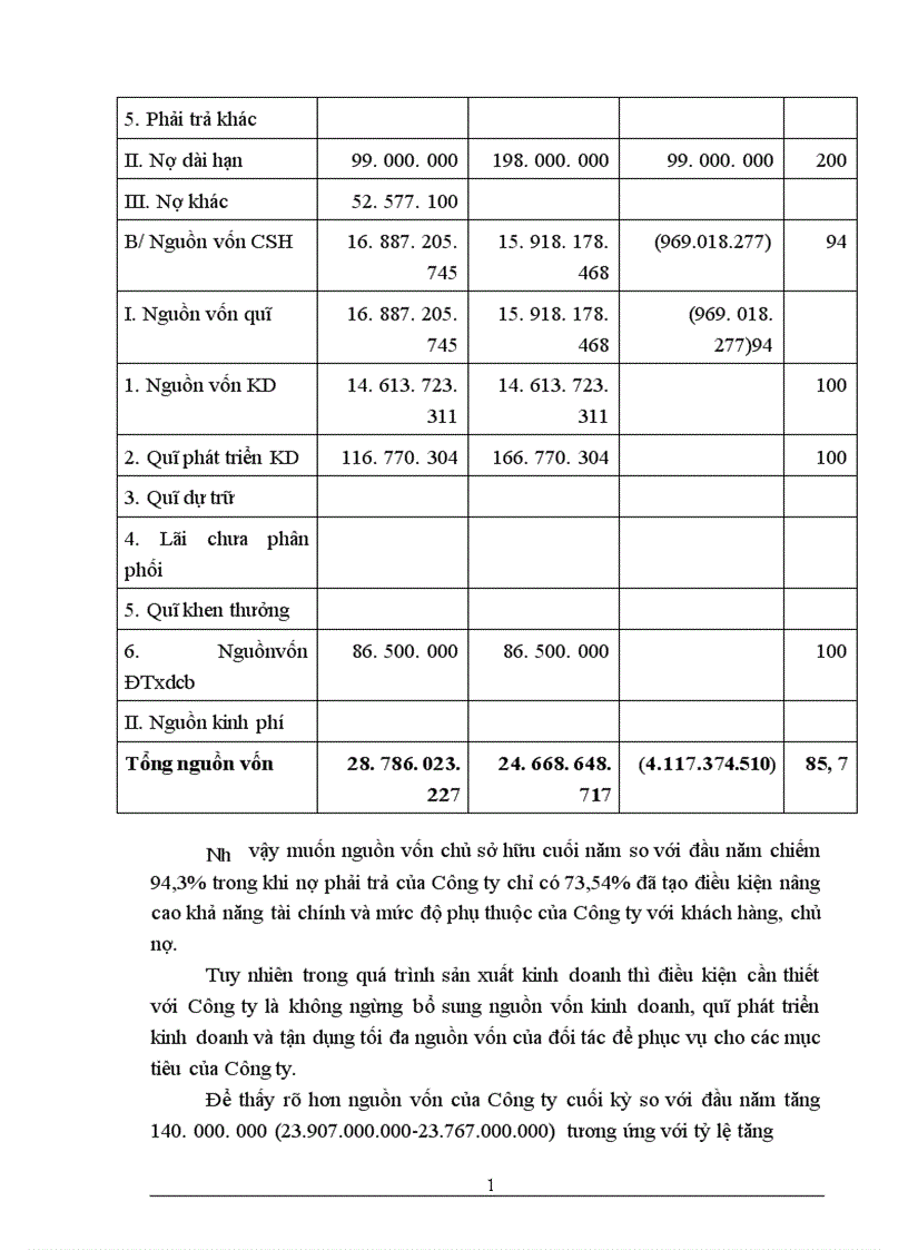 image for page Một số giải pháp nhằm nâng cao hiệu quả sử dụng vốn của Công ty TNHH ý Anh