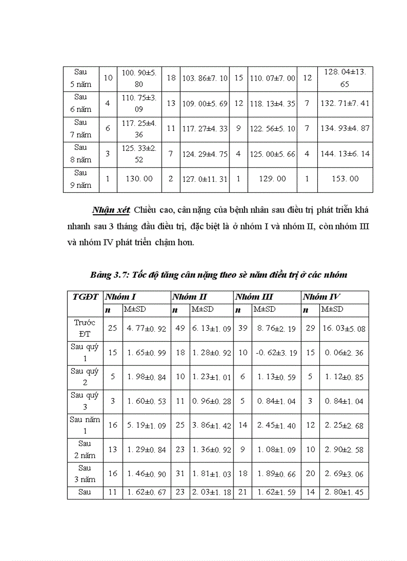 image for page Nghiên cứu sự phát triển thể chất tinh thần và yếu tố ảnh hưởng đến kết quả điều trị ở trẻ suy giáp trạng bẩm sinh do loạn sản tuyến giáp tại Bệnh viện Nhi Trung ương