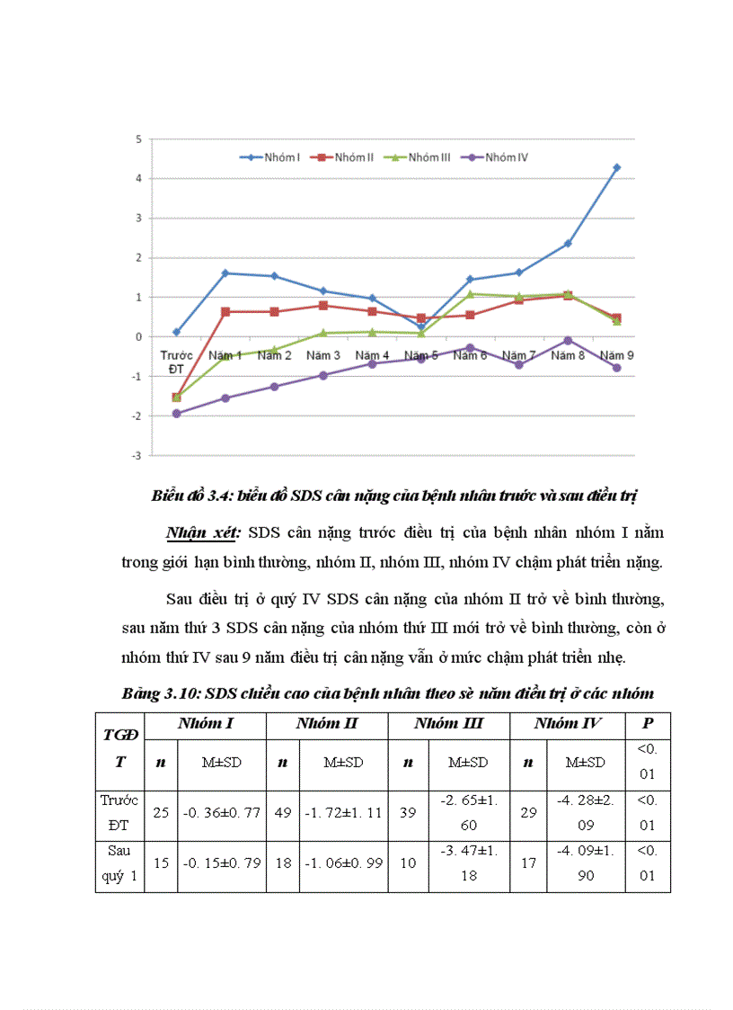 image for page Nghiên cứu sự phát triển thể chất tinh thần và yếu tố ảnh hưởng đến kết quả điều trị ở trẻ suy giáp trạng bẩm sinh do loạn sản tuyến giáp tại Bệnh viện Nhi Trung ương