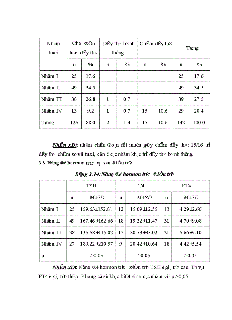 image for page Nghiên cứu sự phát triển thể chất tinh thần và yếu tố ảnh hưởng đến kết quả điều trị ở trẻ suy giáp trạng bẩm sinh do loạn sản tuyến giáp tại Bệnh viện Nhi Trung ương