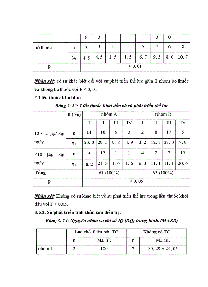 image for page Nghiên cứu sự phát triển thể chất tinh thần và yếu tố ảnh hưởng đến kết quả điều trị ở trẻ suy giáp trạng bẩm sinh do loạn sản tuyến giáp tại Bệnh viện Nhi Trung ương