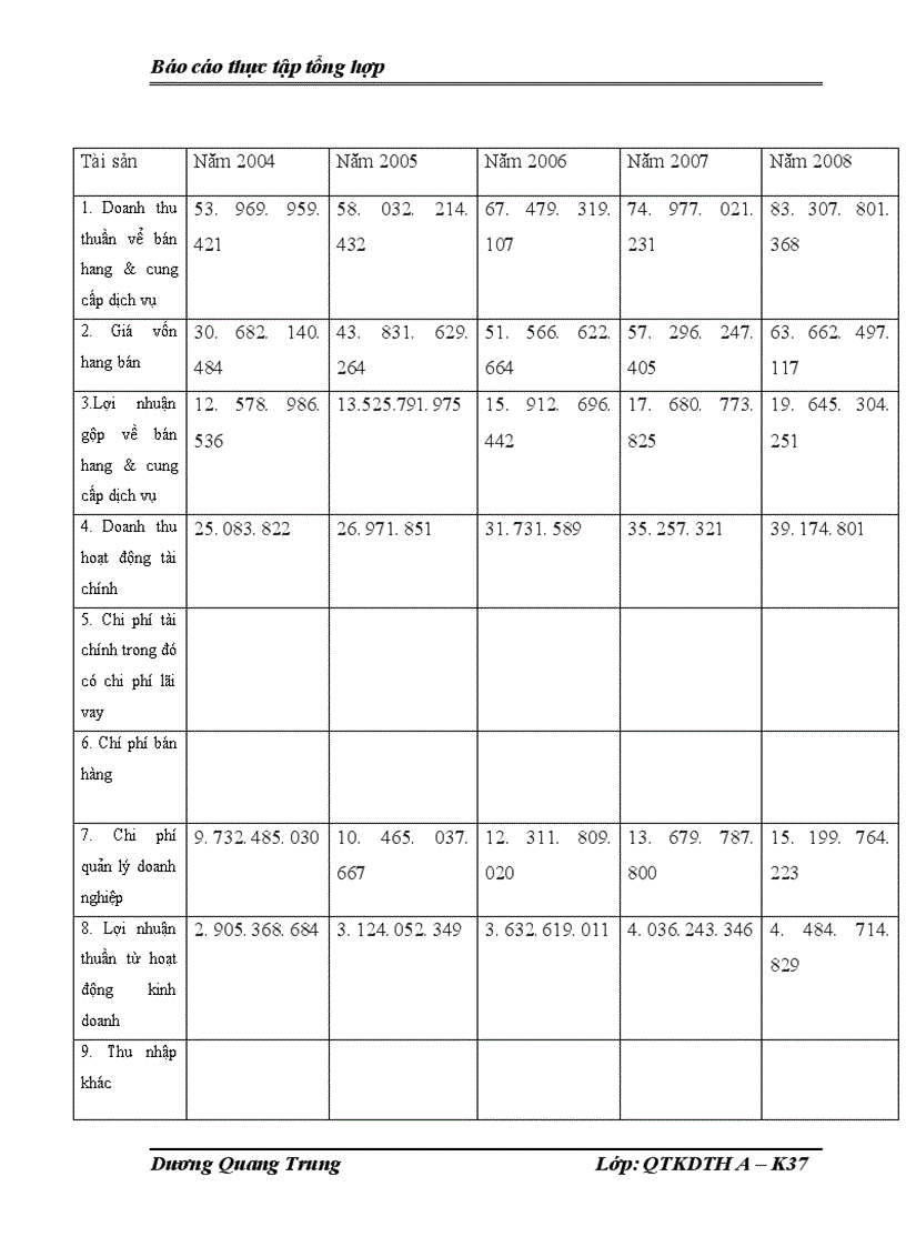 image for page Báo cáo thực tập tổng hợp tại Công ty trách nhiệm hữu hạn Thiên Ngân