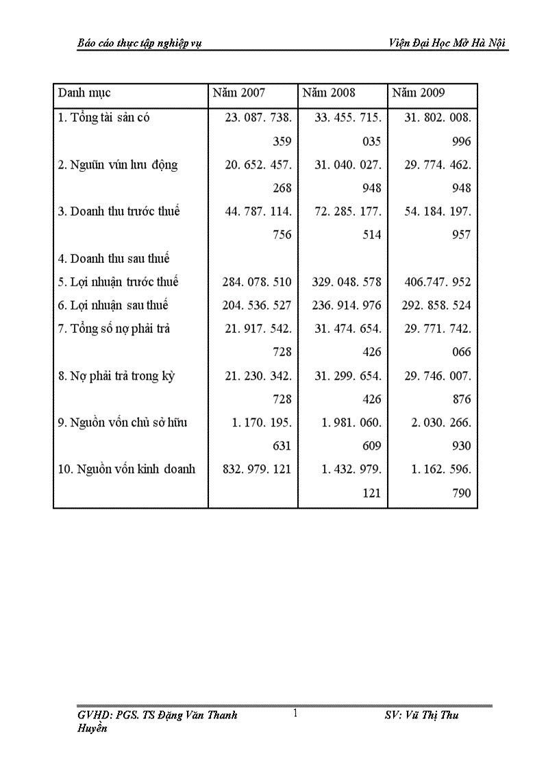 image for page Báo cáo thực tập nghiệp vụ tại Công ty tư vấn đầu tư và thương mại