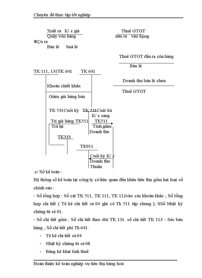 image for page Kế toán thành phẩm tiêu thụ và xác định kết quả tiêu thụ tại Công ty cổ phần Tứ Gia 1