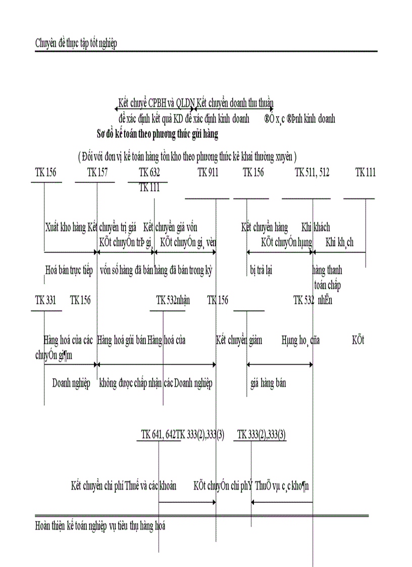 image for page Kế toán thành phẩm tiêu thụ và xác định kết quả tiêu thụ tại Công ty cổ phần Tứ Gia 1