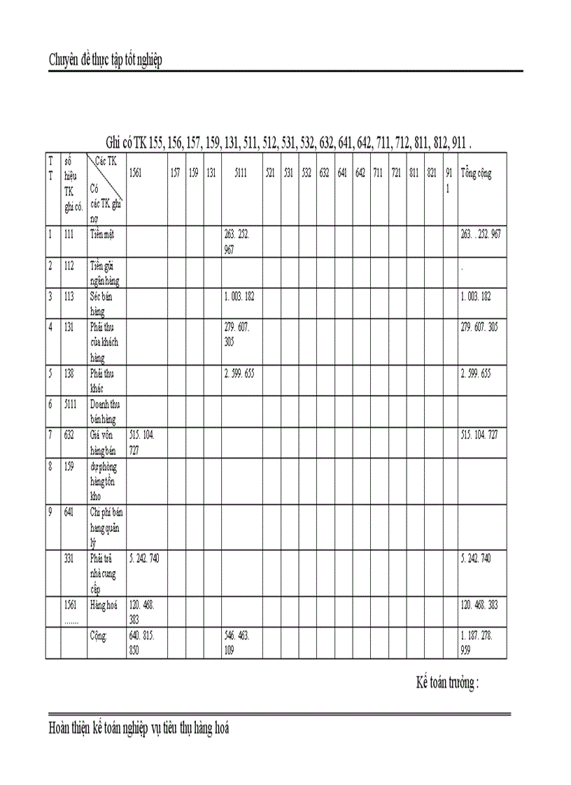 image for page Kế toán thành phẩm tiêu thụ và xác định kết quả tiêu thụ tại Công ty cổ phần Tứ Gia 1