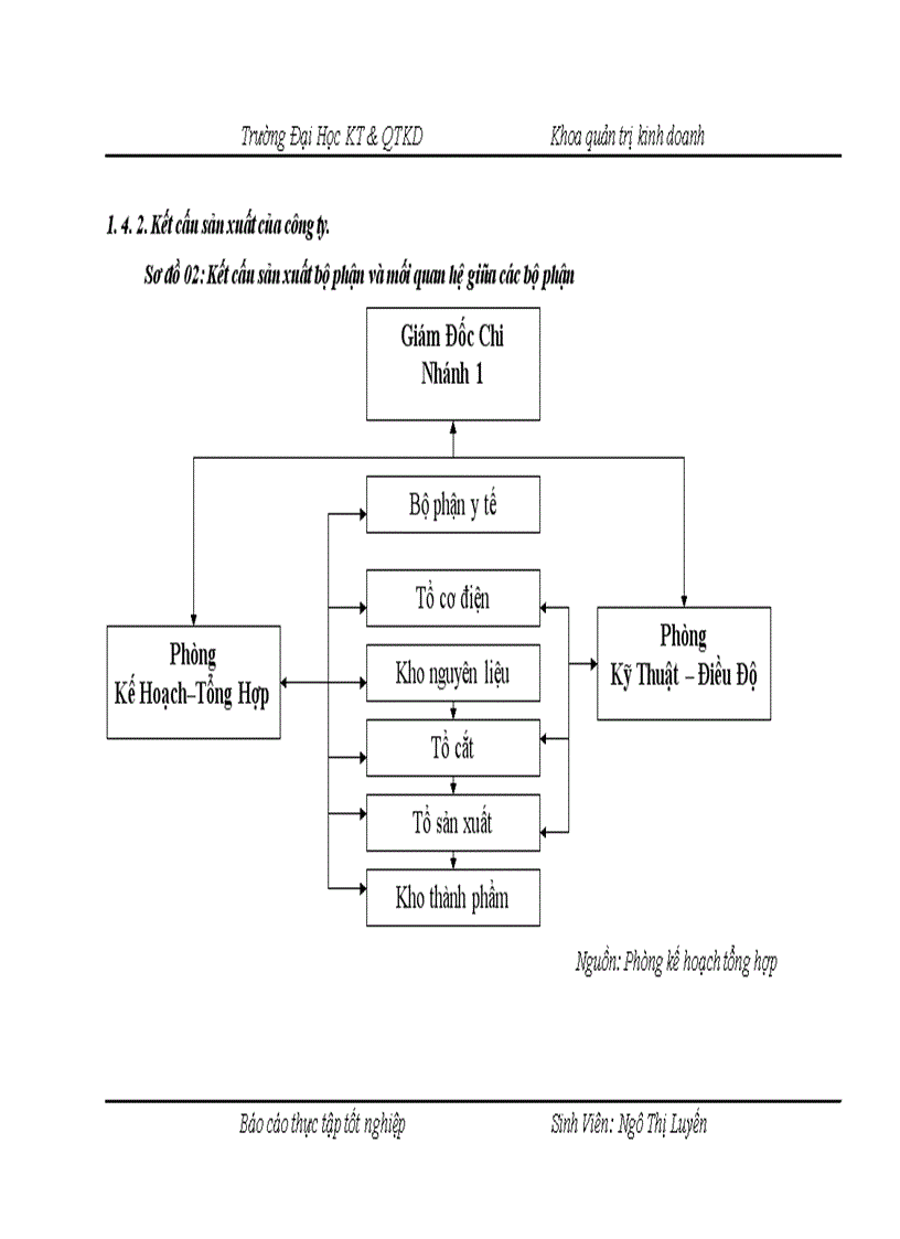 image for page Một số giải pháp nhằm nâng cao chất lượng công tác tuyển dụng nhân sự tại Công ty cổ phần đầu tư và thương mại TNG