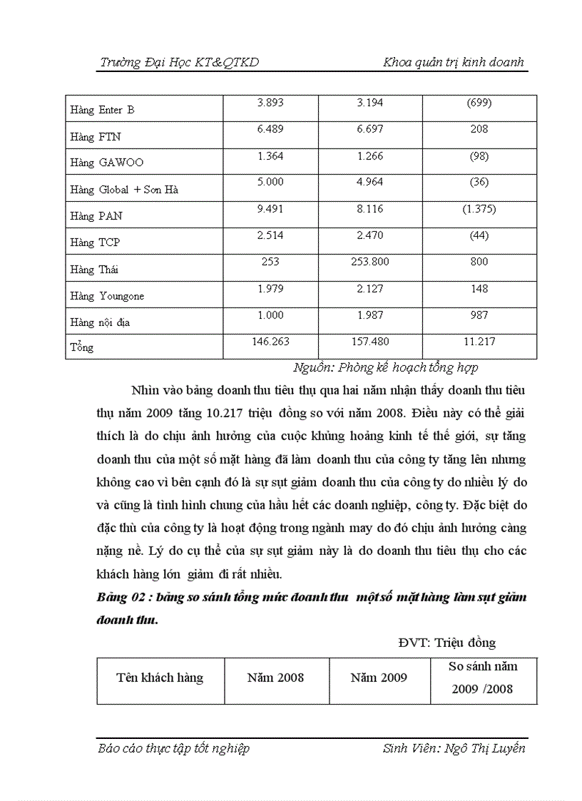 image for page Một số giải pháp nhằm nâng cao chất lượng công tác tuyển dụng nhân sự tại Công ty cổ phần đầu tư và thương mại TNG