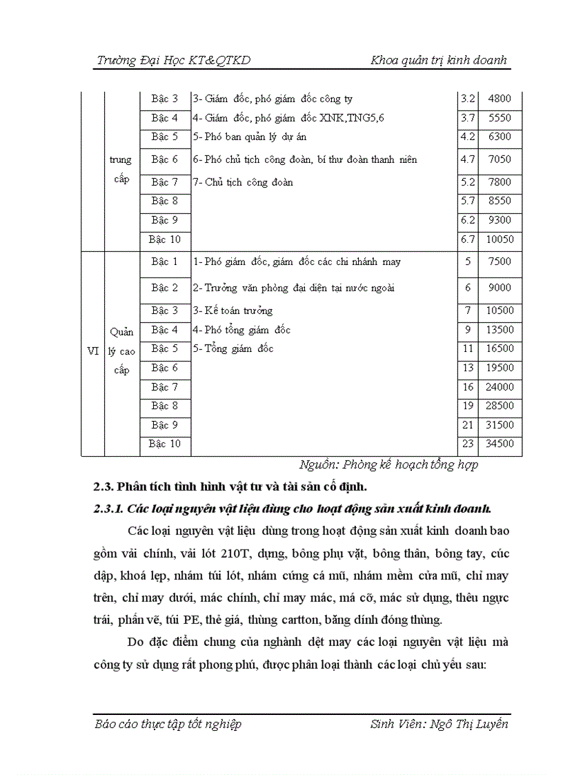 image for page Một số giải pháp nhằm nâng cao chất lượng công tác tuyển dụng nhân sự tại Công ty cổ phần đầu tư và thương mại TNG