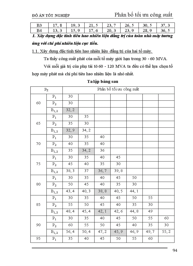 image for page Thiết kế phần điện nhà máy nhiệt điện ngưng hơi công suất 240 MW 1
