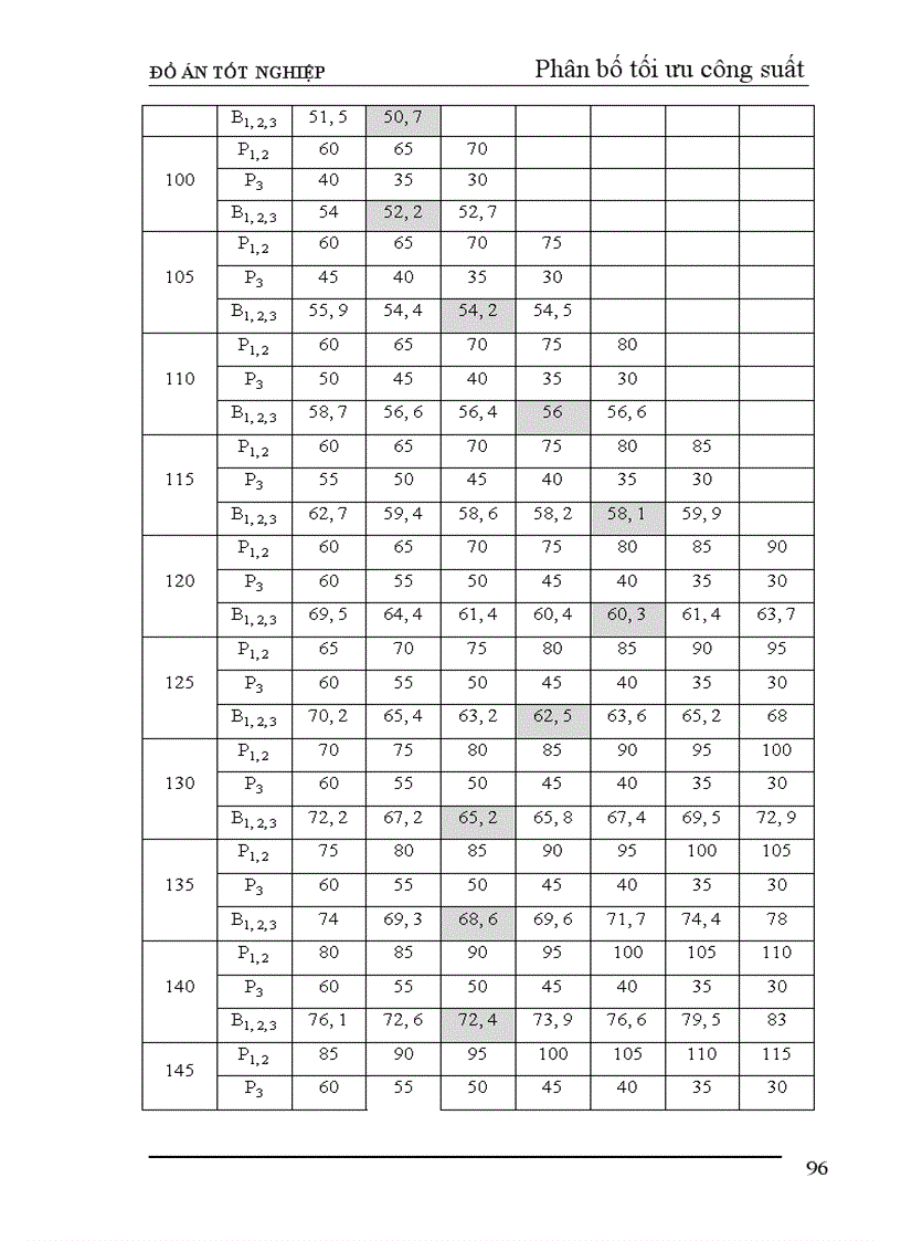image for page Thiết kế phần điện nhà máy nhiệt điện ngưng hơi công suất 240 MW 1
