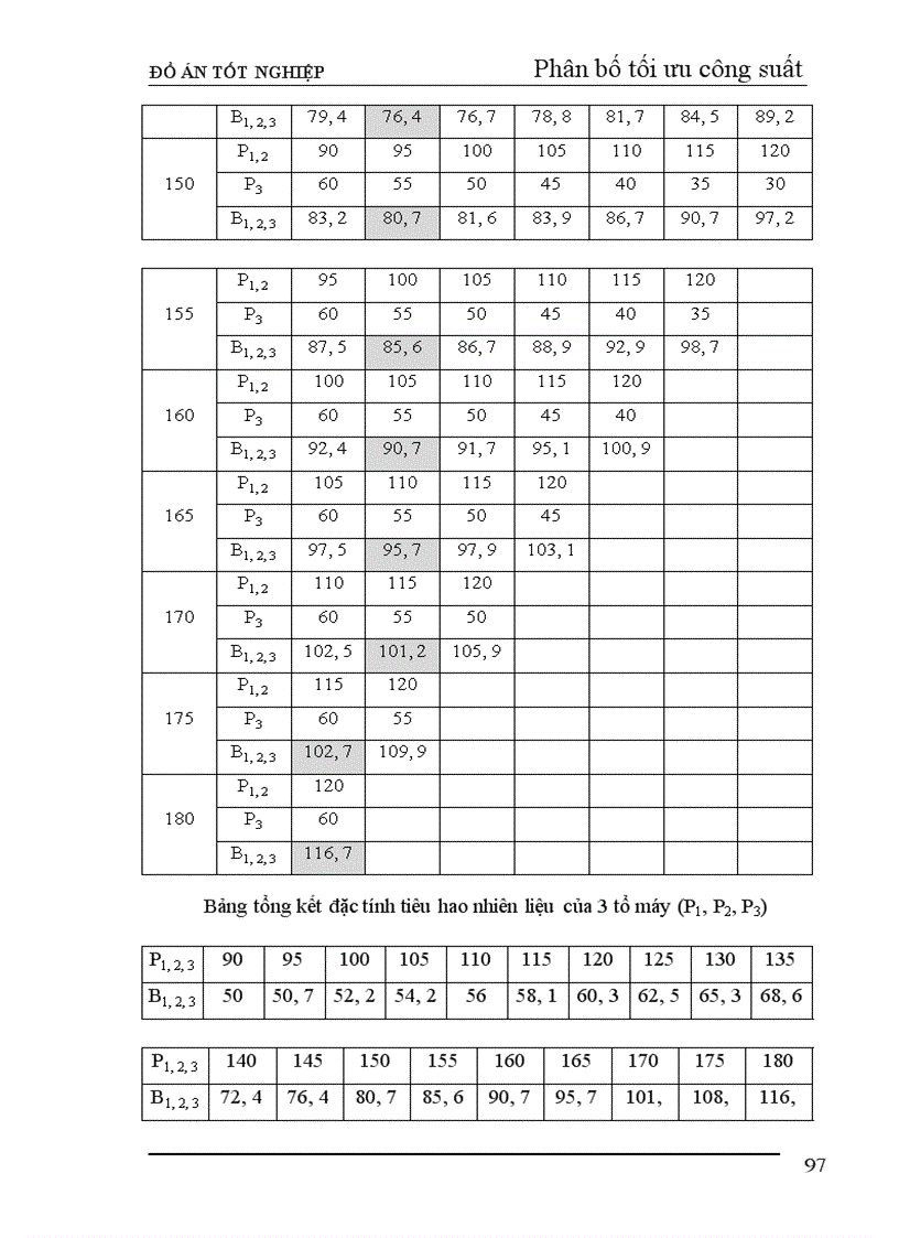 image for page Thiết kế phần điện nhà máy nhiệt điện ngưng hơi công suất 240 MW 1