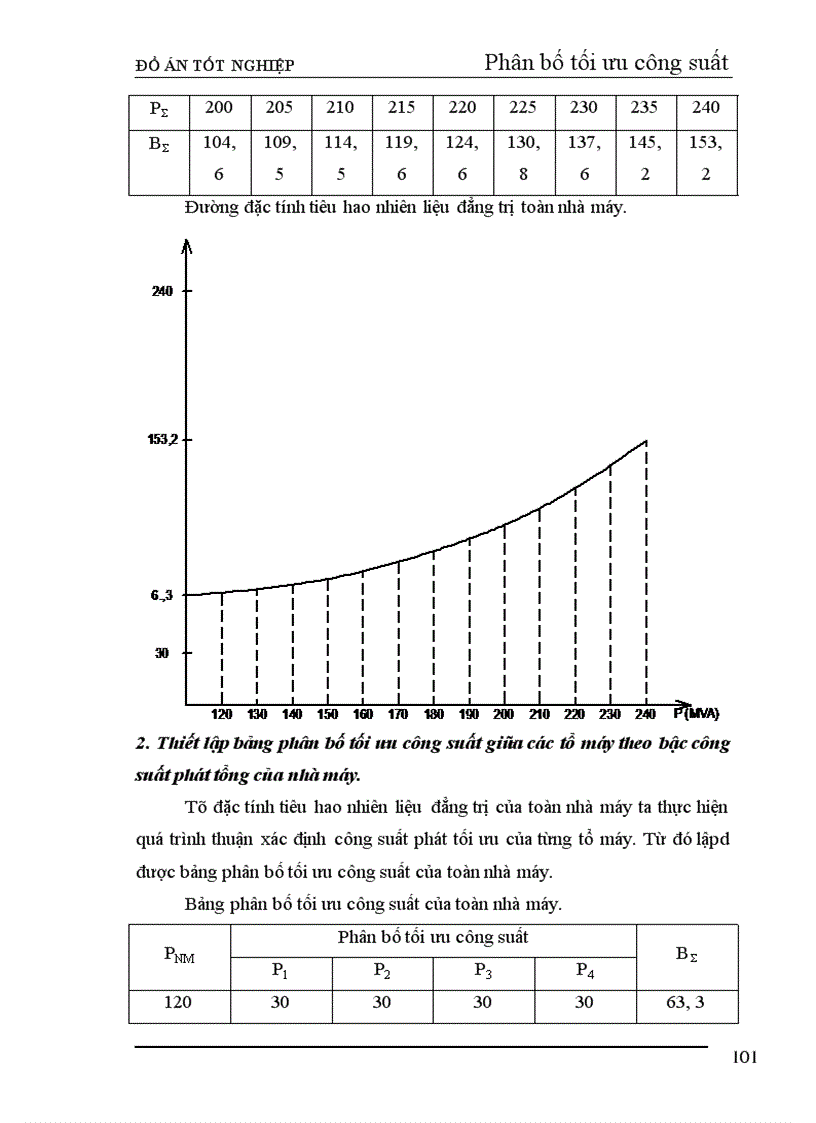 image for page Thiết kế phần điện nhà máy nhiệt điện ngưng hơi công suất 240 MW 1