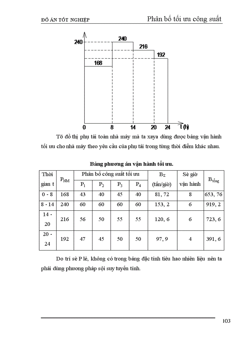 image for page Thiết kế phần điện nhà máy nhiệt điện ngưng hơi công suất 240 MW 1