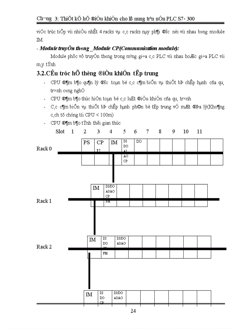 image for page Thiết kế hệ điều khiển cho lò nung trên nền PLC S7 300