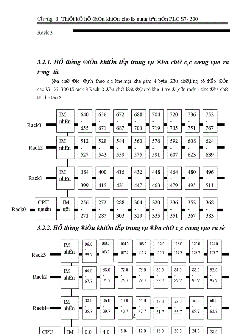 image for page Thiết kế hệ điều khiển cho lò nung trên nền PLC S7 300