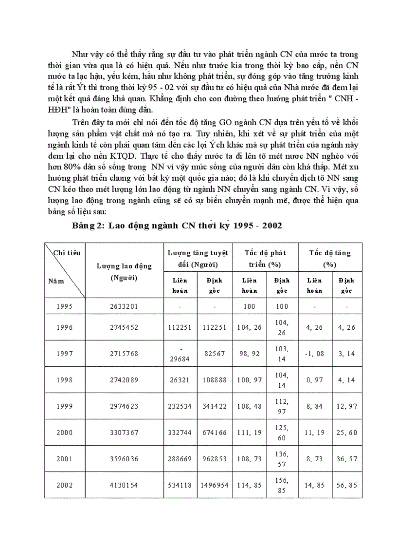 image for page Áp dụng một số phương pháp thống kê phân tích sự biến động trong sản xuất của ngành công nghiệp ở Việt Nam 1