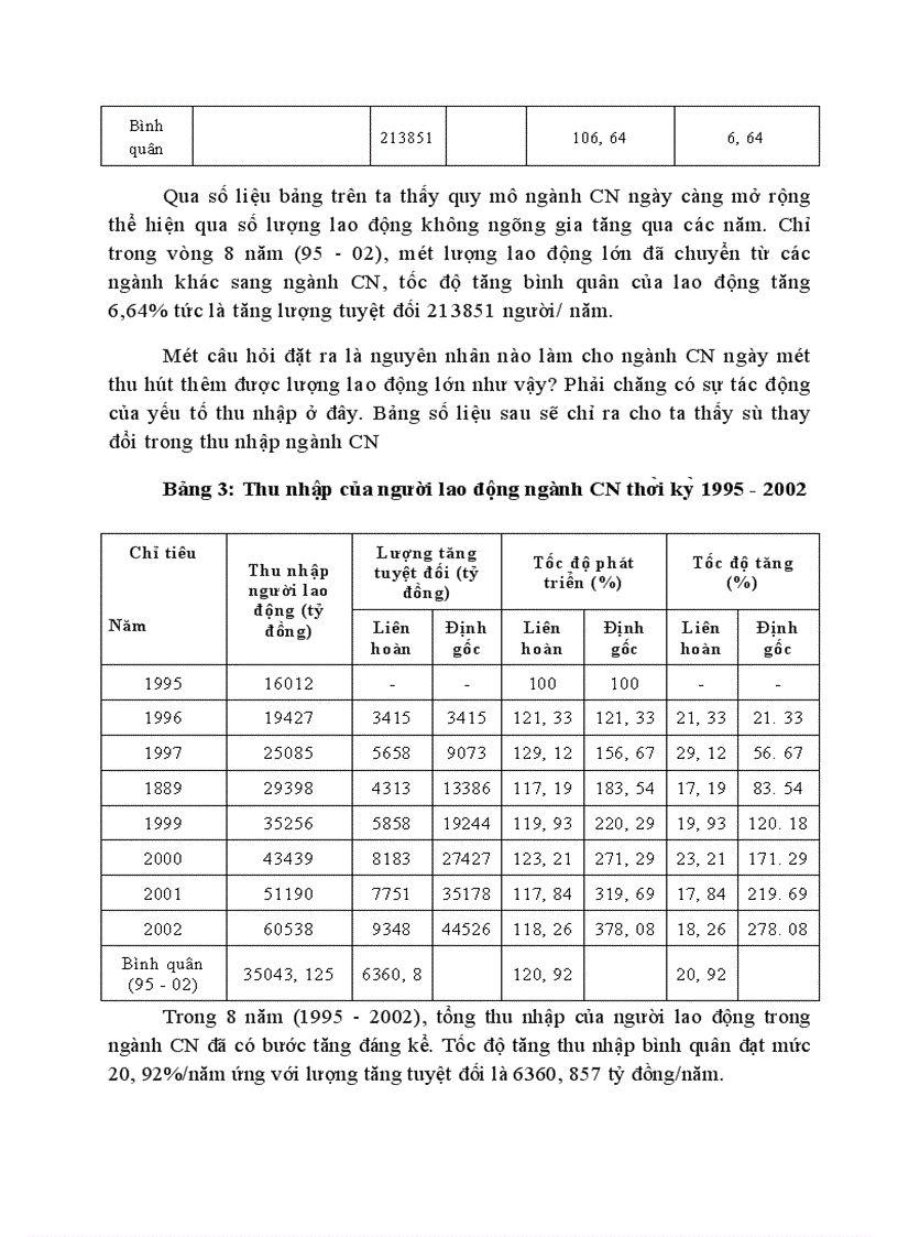 image for page Áp dụng một số phương pháp thống kê phân tích sự biến động trong sản xuất của ngành công nghiệp ở Việt Nam 1