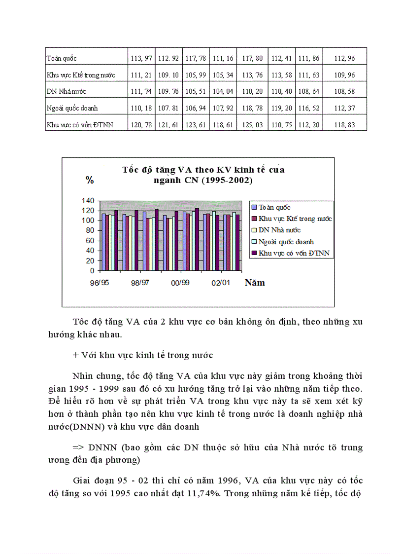 image for page Áp dụng một số phương pháp thống kê phân tích sự biến động trong sản xuất của ngành công nghiệp ở Việt Nam 1