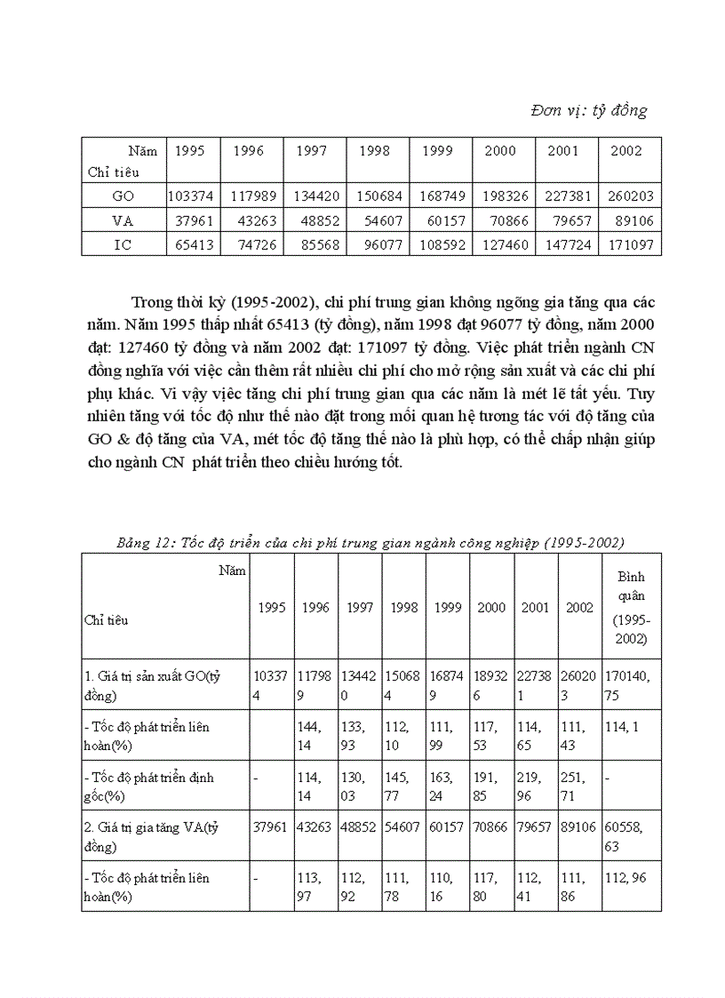 image for page Áp dụng một số phương pháp thống kê phân tích sự biến động trong sản xuất của ngành công nghiệp ở Việt Nam 1