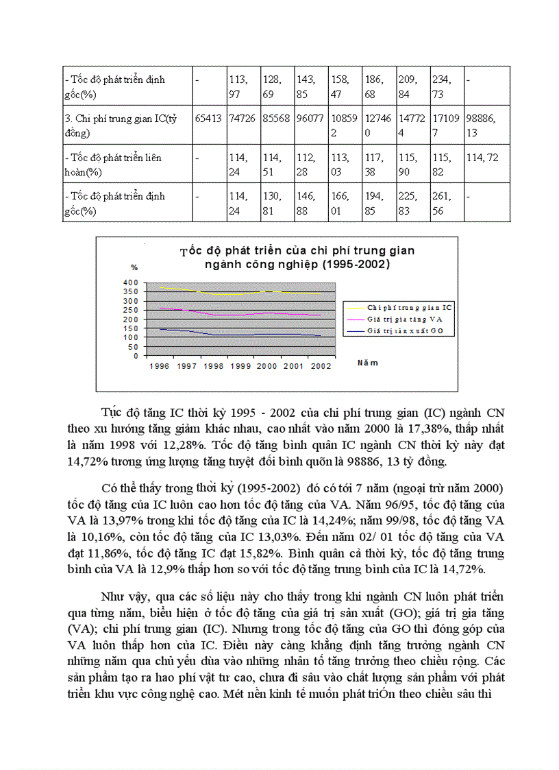 image for page Áp dụng một số phương pháp thống kê phân tích sự biến động trong sản xuất của ngành công nghiệp ở Việt Nam 1