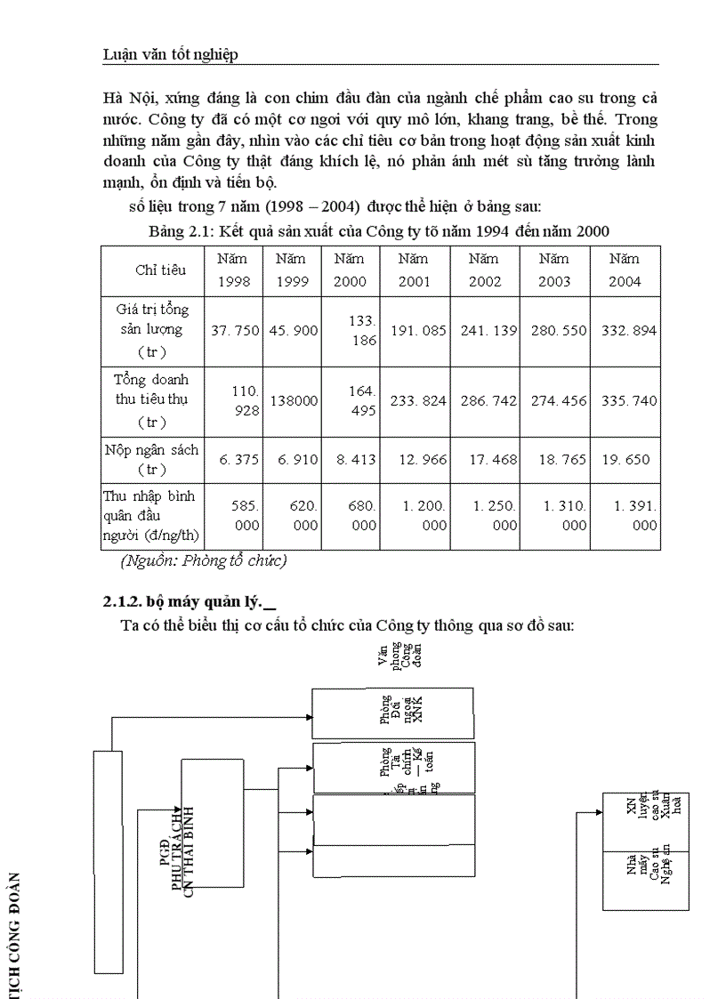 image for page Giải pháp nâng cao hiệu quả sử dụng TSCĐ tại Công ty Cao su Sao Vàng Hà Nội 1