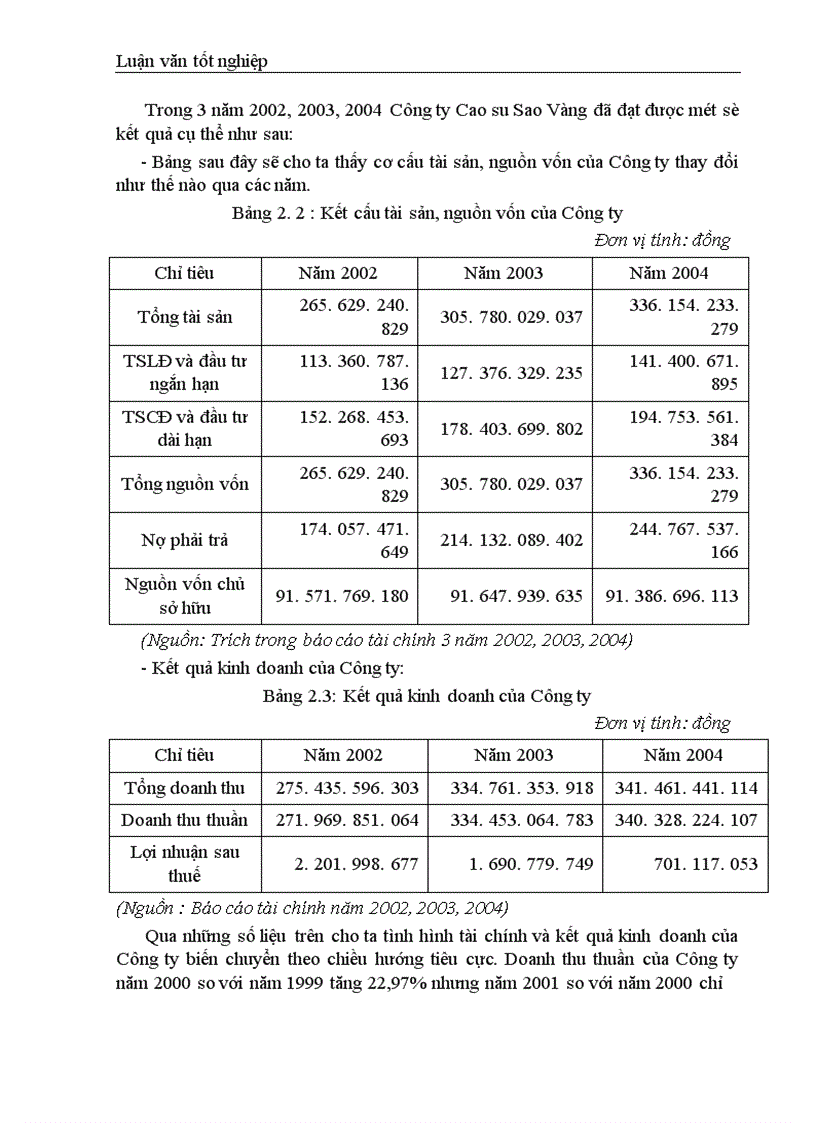 image for page Giải pháp nâng cao hiệu quả sử dụng TSCĐ tại Công ty Cao su Sao Vàng Hà Nội 1