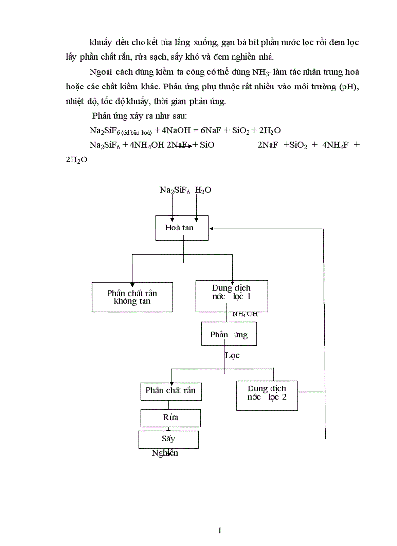 image for page Phương pháp phân tích và sơ đồ điều chế SiO2
