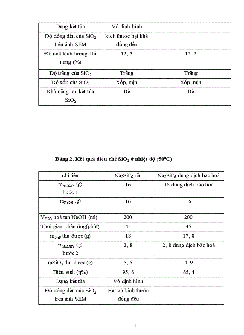 image for page Phương pháp phân tích và sơ đồ điều chế SiO2