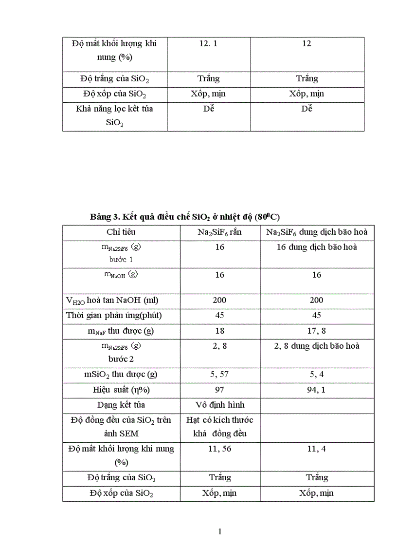 image for page Phương pháp phân tích và sơ đồ điều chế SiO2