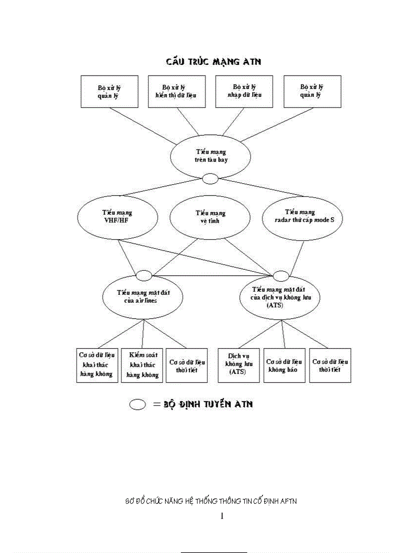 image for page Công nghệ ghép kênh Frame relay Nguyên lý TCP IP 1