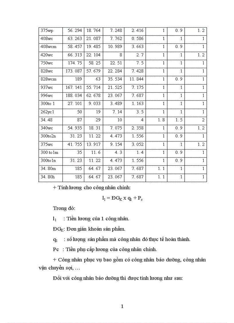 image for page Hoàn thiện các hình thức trả lương tại Công ty dệt Minh Khai Hà Nội 1