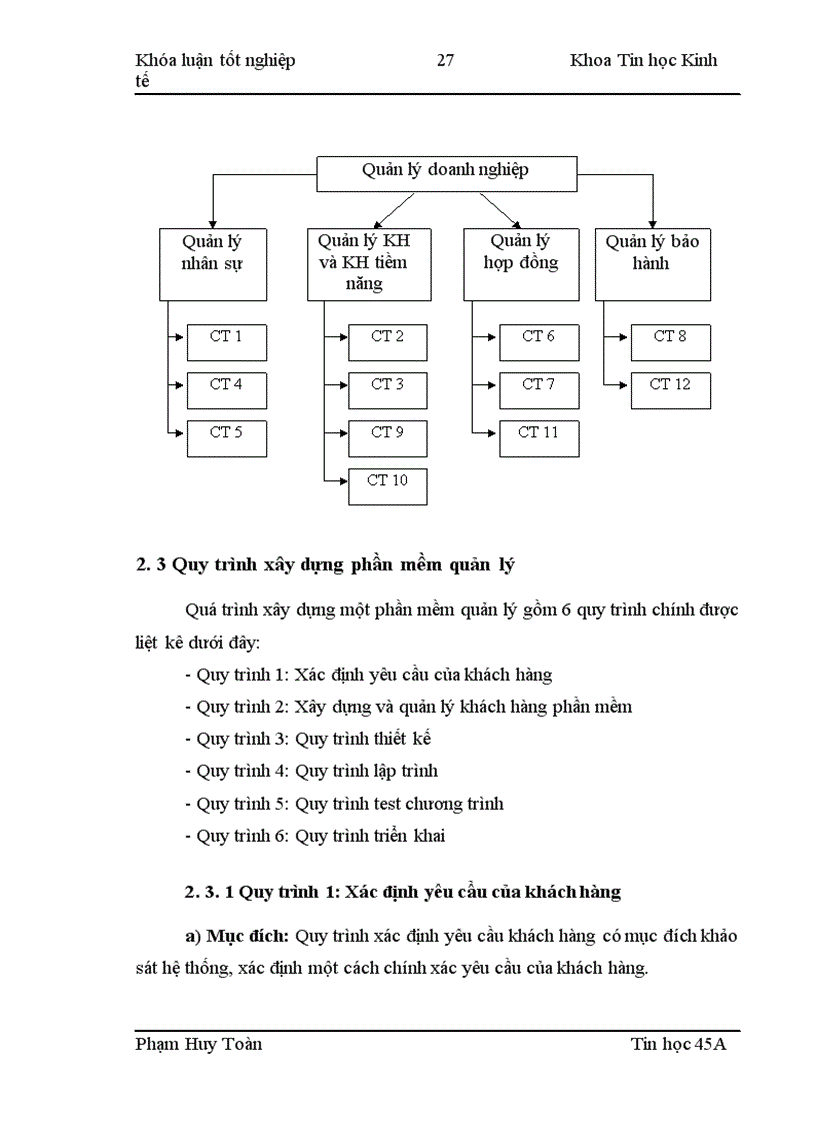 image for page Xây dựng phần mềm quản lý khách hàng tại công ty cổ phần phần mềm quản trị doanh nghiệp CyberSoft