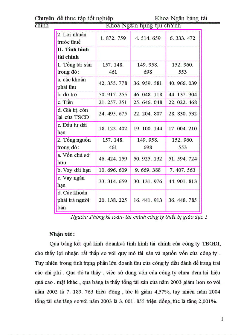 image for page Quản lý ngân quỹ tại Công ty TBGDI 1