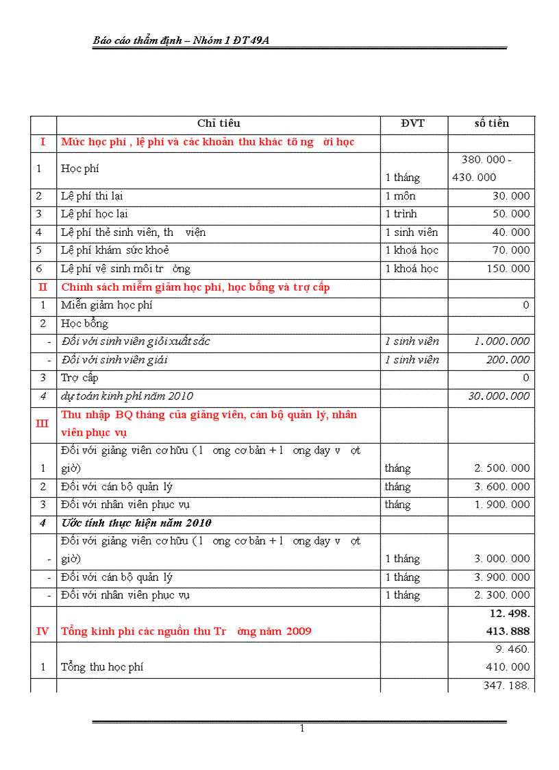 image for page Xây dựng trung tâm đào tạo lái xe Bắc Hà 1