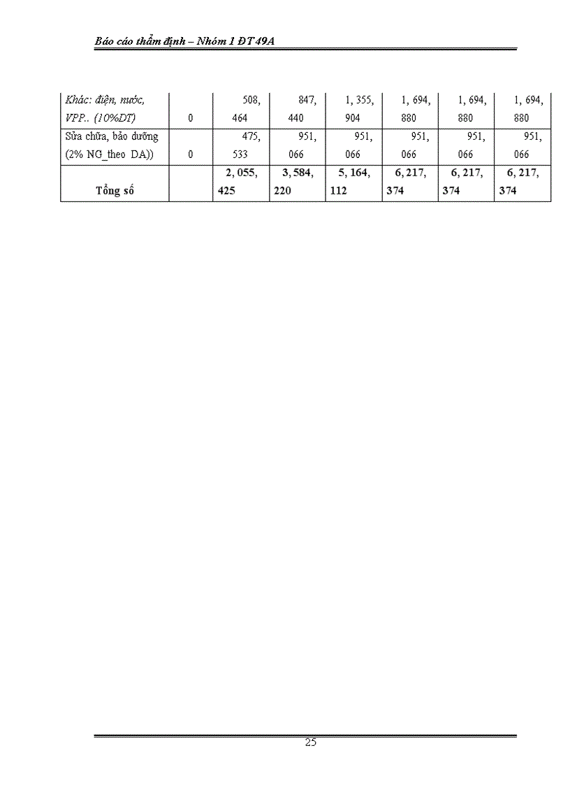 image for page Xây dựng trung tâm đào tạo lái xe Bắc Hà 1