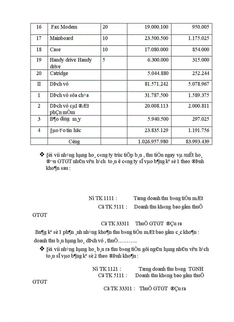 image for page Thực trạng công tác kế toán bán hàng và xác định kết quả bán hàng tại Công ty TNHH Thương mại điện tử HoàngSơn