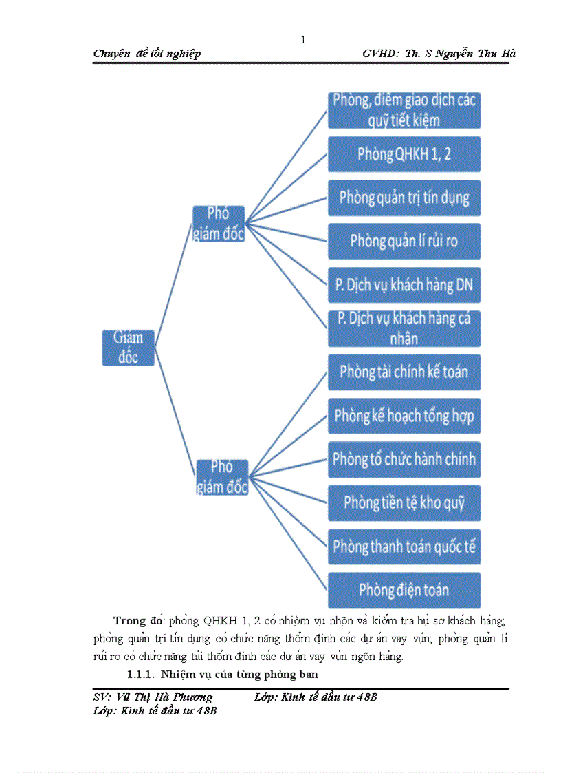 image for page Đi nh hươ ng va mô t sô gia i pha p hoa n thiê n công ta c thâ m đi nh ta i chi nh dư a n đâ u tư xây dư ng ha tâ ng ki thuâ t ta i Ngân ha ng BIDV Câ u Giấy